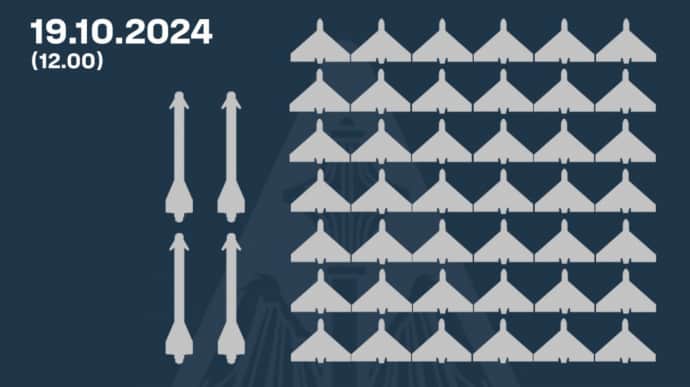 ППО працювала до обіду: над Україною збили 42 з майже сотні БПЛА