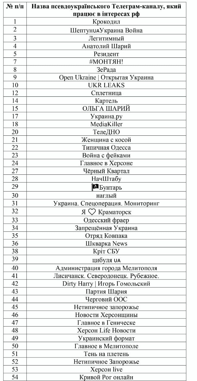 Список Telegram-каналов, которыми руководит Россия и которым нельзя  доверять | Украинская правда