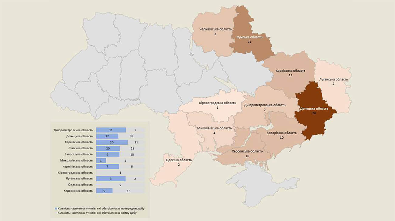 Russia attacked 145 Ukrainian infrastructure facilities on Saturday