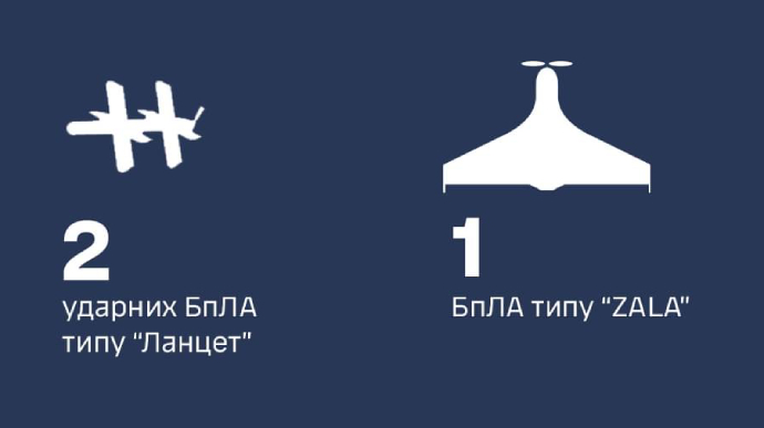 Ukrainian air defence shoots down two Russian attack drones and invisible UAV over Kherson Oblast