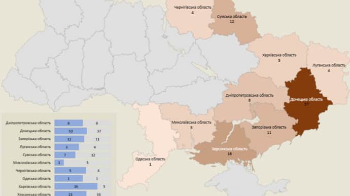 Росіяни за добу атакували 79 об’єктів інфраструктури у 10 областях України – МО