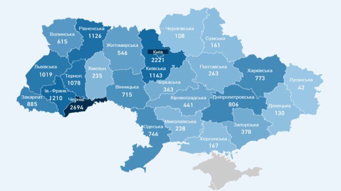 За добу в Україні виявили значно менше хворих на Covid