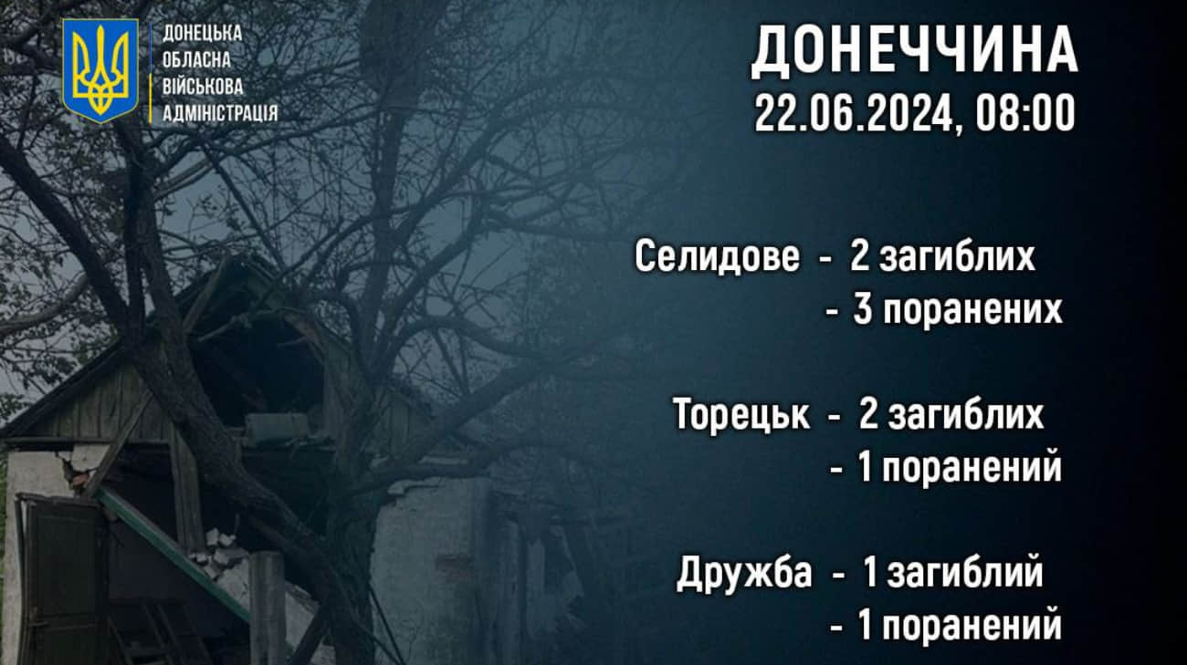 Russia kill 5 and injure 7 civilians in Donetsk Oblast in one day