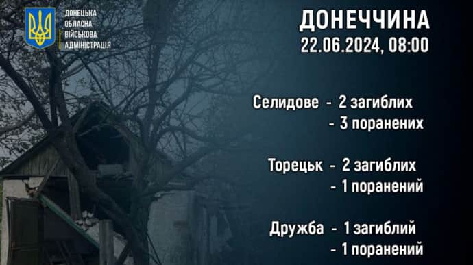 Россия убила и ранила 12 гражданских за сутки в Донецкой области