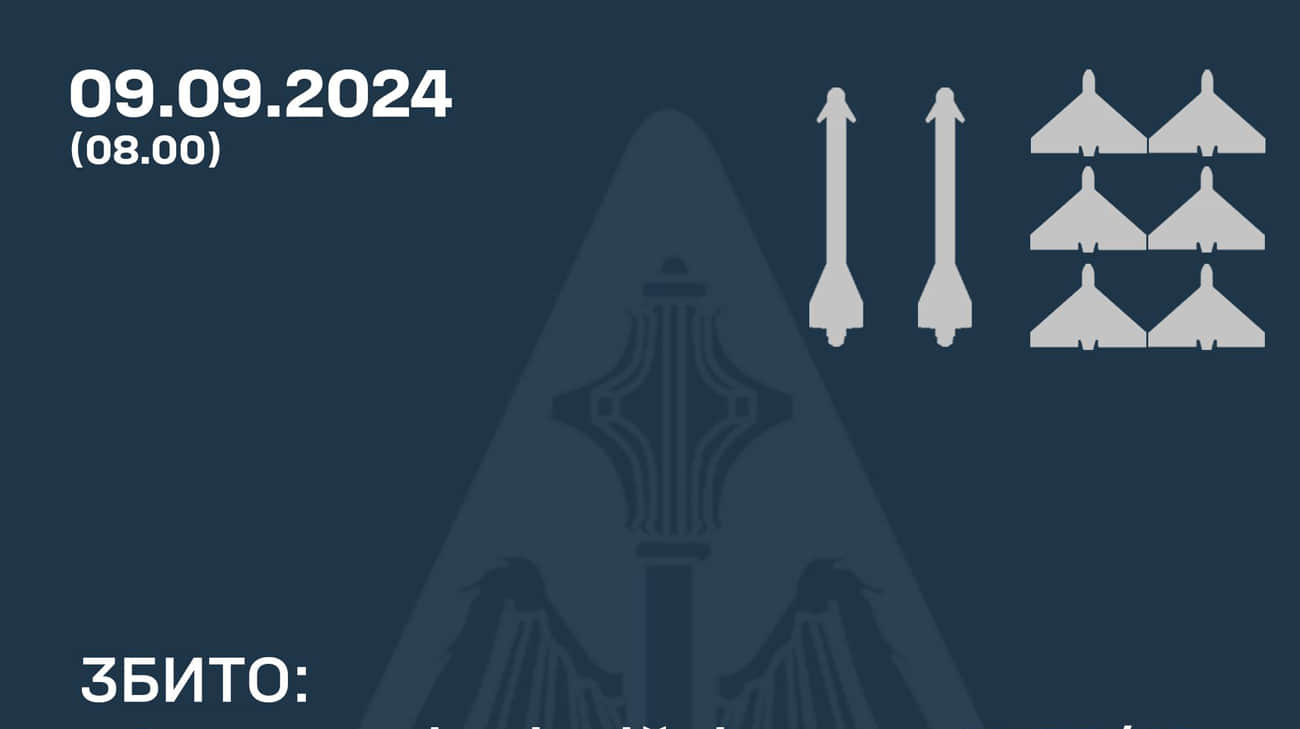 Cили ППО збили шість "Шахедів" та дві ракети Х-59/69 у чотирьох областях