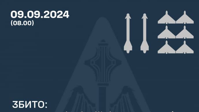 Силы ПВО сбили шесть Шахедов и две ракеты Х-59/69 в четырех областях