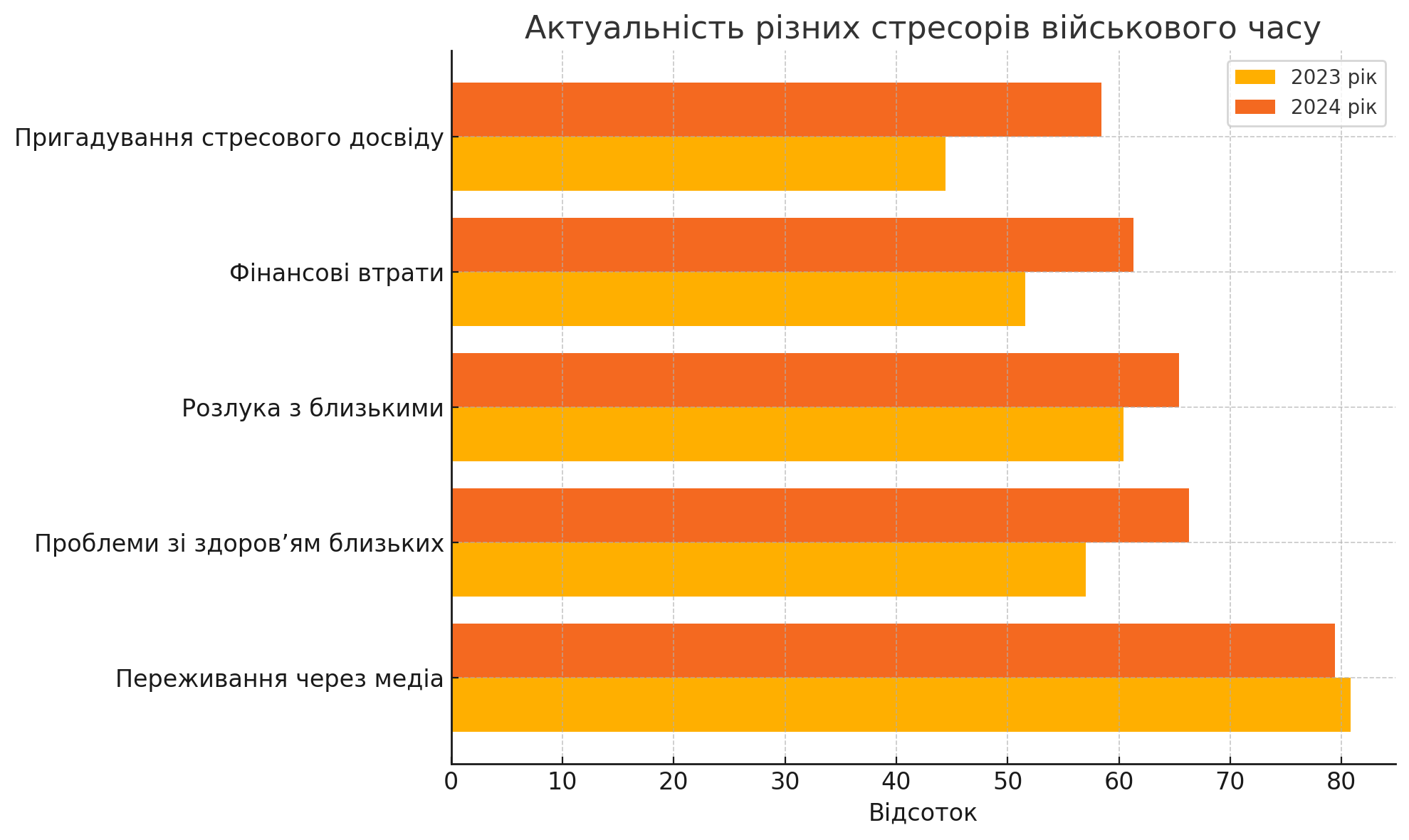 На основі матеріалу С.Дембіцького 