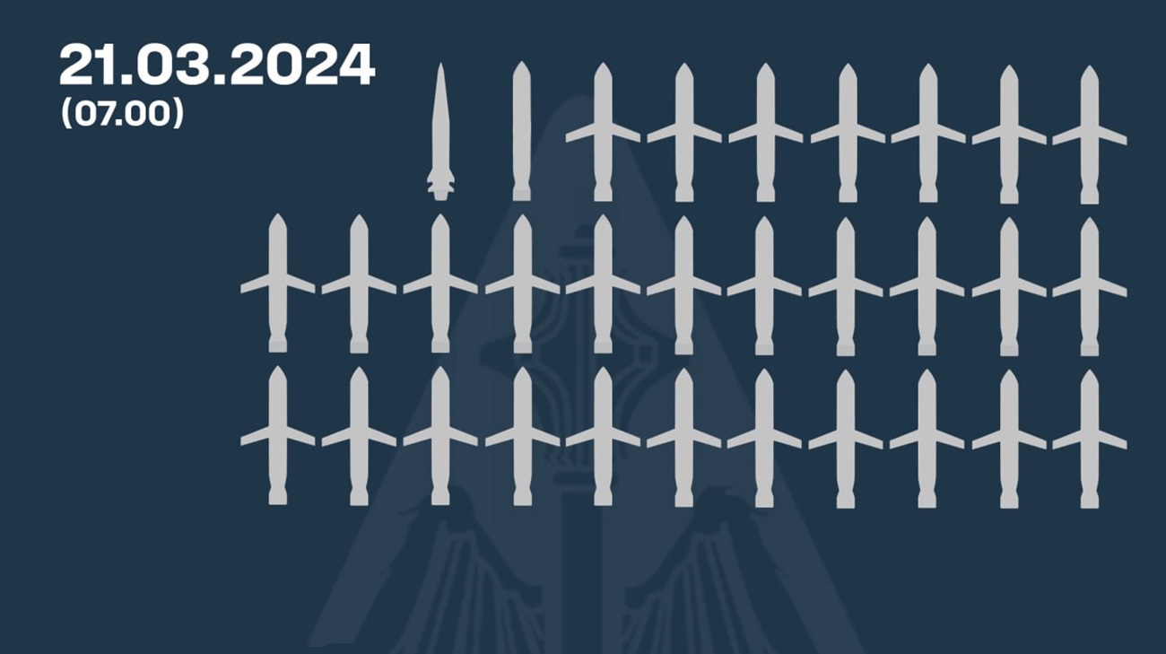 Russia spends about US$390 million on latest missile attack on Kyiv