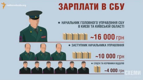 Журналисты обнародовали зарплаты и цены автомобилей сотрудников СБУ - Украинская правда