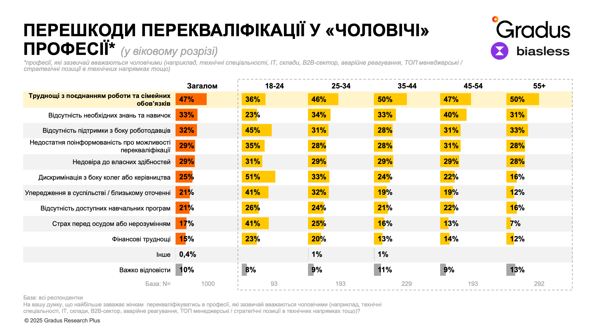we.ua - Усвідомлення – перший крок до змін: що нові дані кажуть про жіноче лідерство в Україні