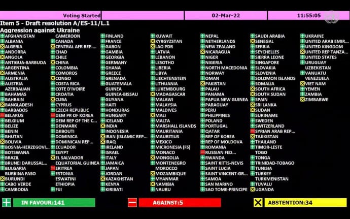 Результаты голосования в ГА ООН