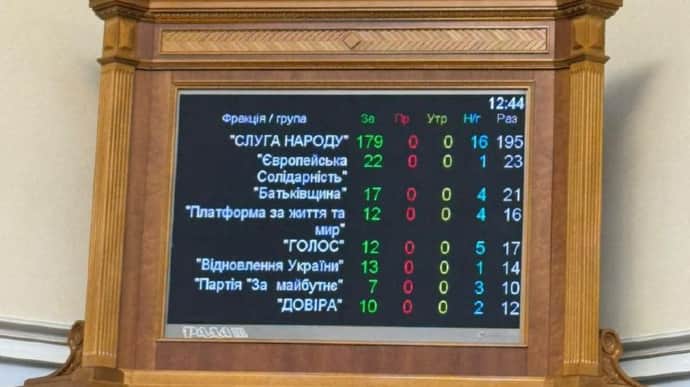 Ukrainian Parliament calls on world governments and parliaments to condemn and oppose Putin's sham elections in occupied territories
