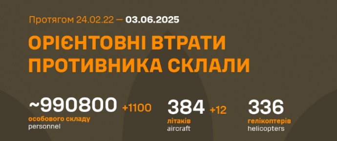 The General Staff updated the data on Russia’s aircraft: the SBU surgery was supplemented