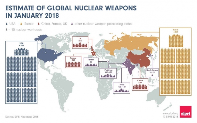 В каких стран есть ядерное оружие?