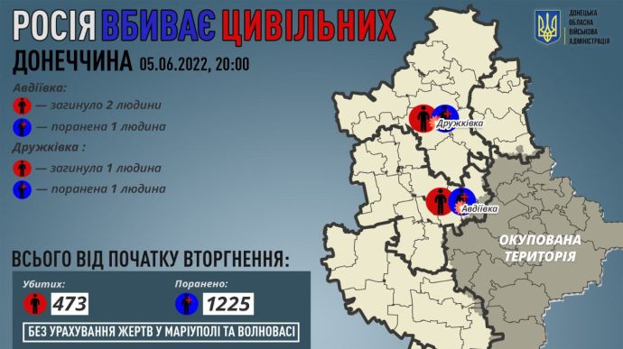 Донеччина: російські війська вбили ще 3 і поранили 2 мешканців