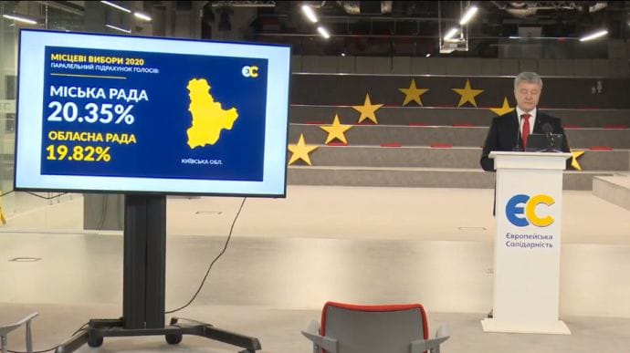 Порошенко порадів за Кличка і сказав, що ЄС перемогла на виборах в Київраду