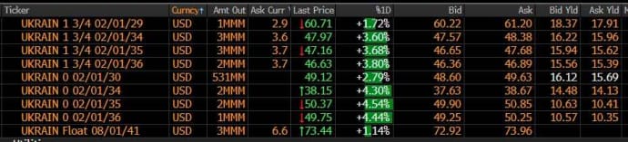 Ukrainian Eurobonds.