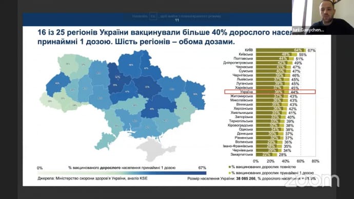 Уровень вакцинации жителей регионов Украины