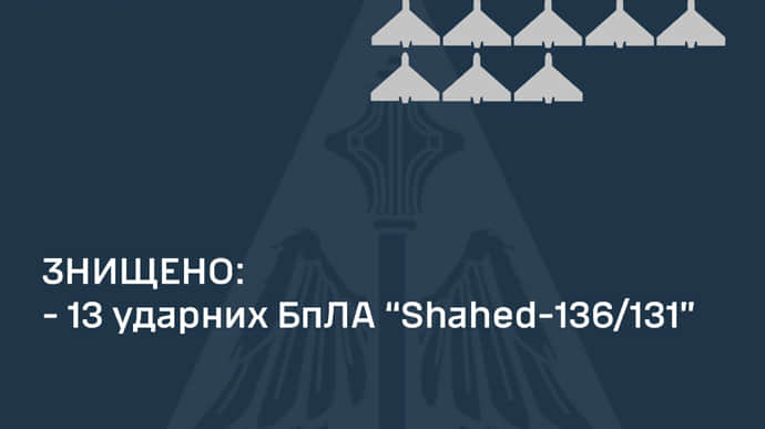 Повітряні сили знищили 13 Шахедів, які атакували портову інфраструктуру