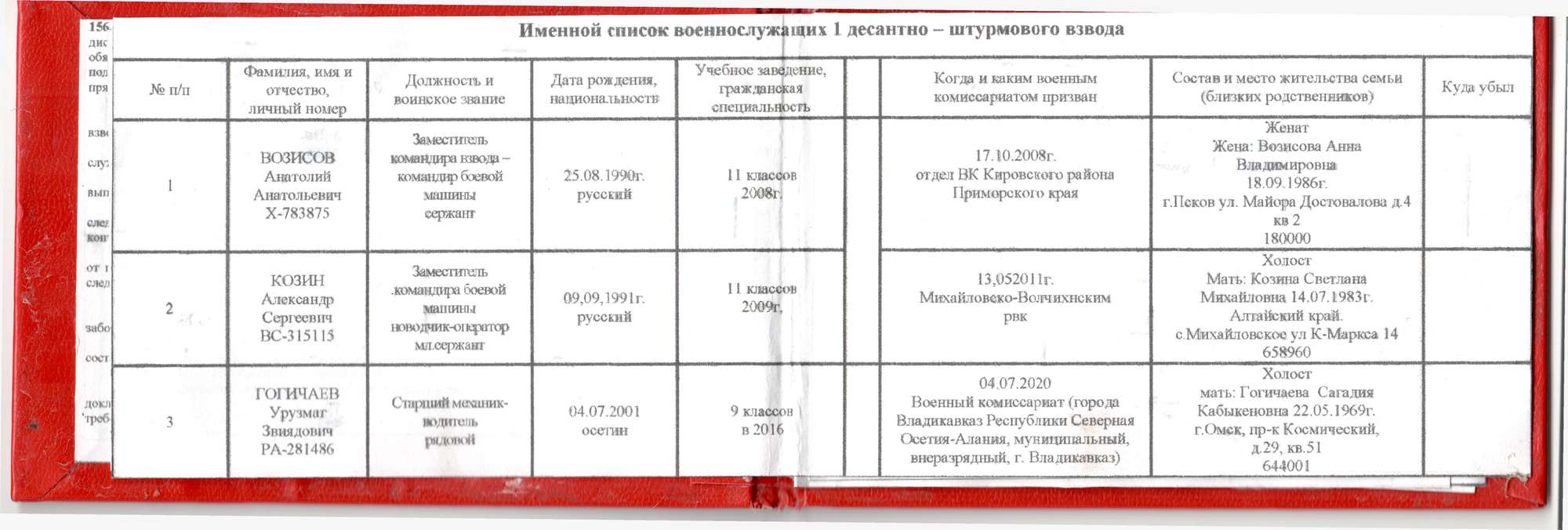 Реестр военнослужащих. Украинские потери поименный список. Список погибших военных на Украине 1.102022. Список военных преступников России список. Списки погибших Украины слитые данные.