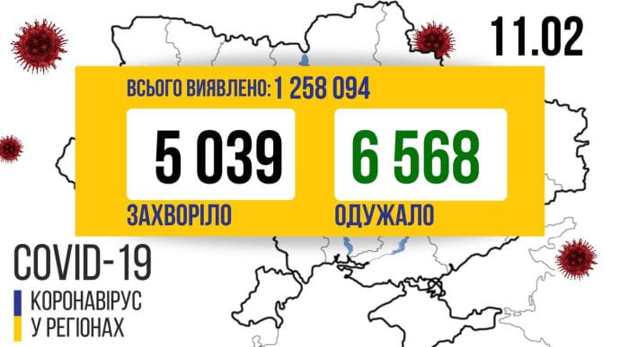 Від COVID в Україні померли вже 24 тисячі людей 