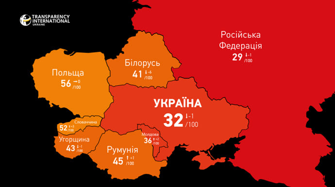 Украина снова опустилась в индексе восприятия коррупции
