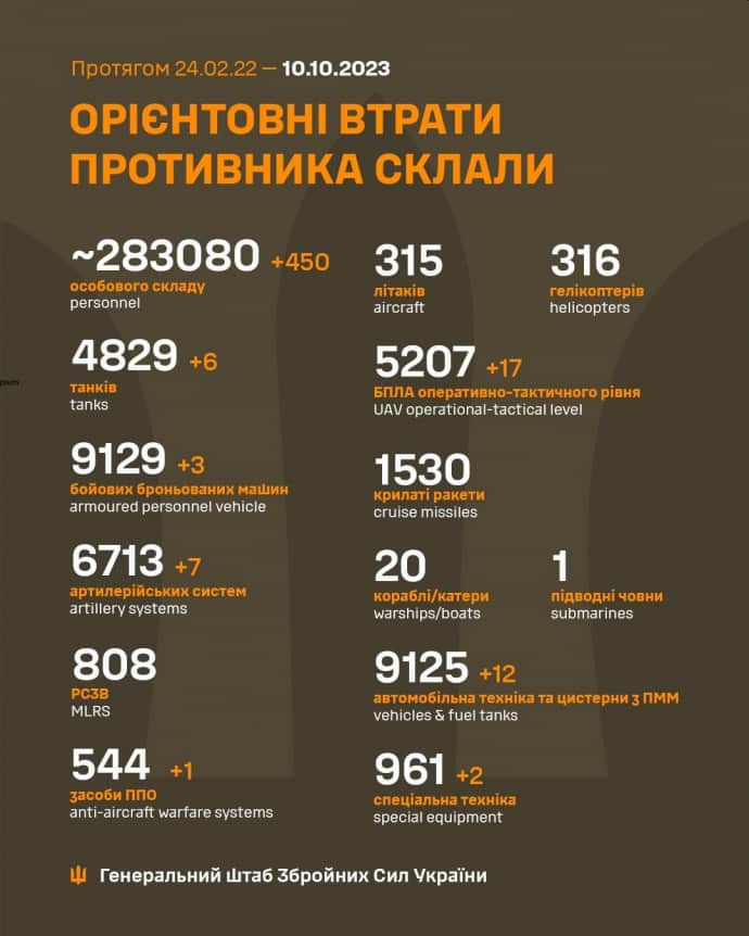 Потери России в войне против Украины на 10.10.2023