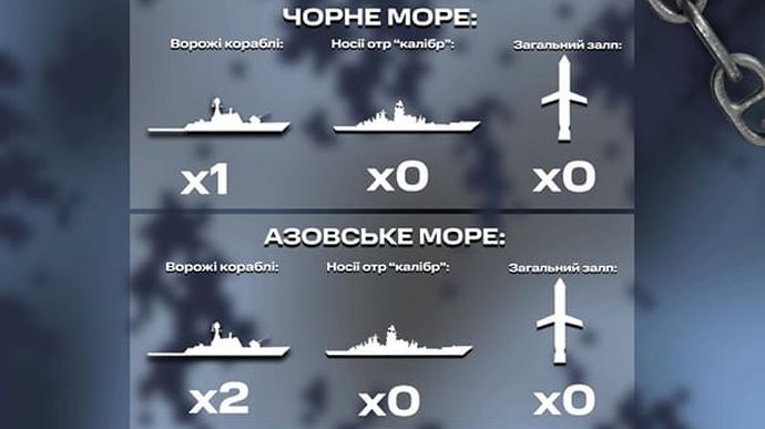 У Чорному морі чергує лише один російський корабель і той без калібрів
