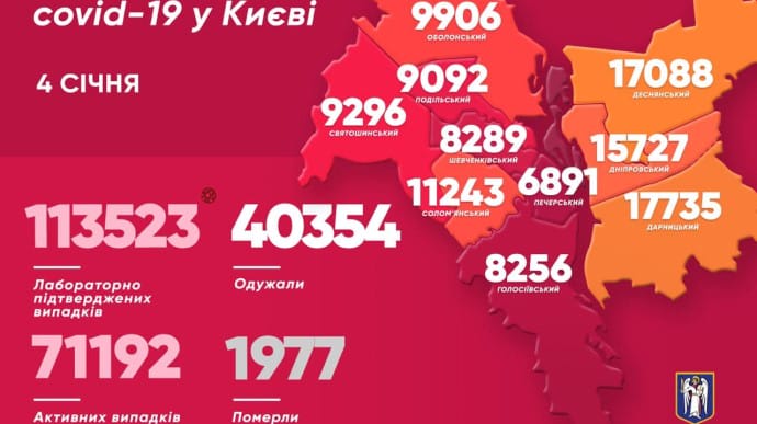 В Киеве еще полтысячи больных коронавирусом за сутки, 14 человек умерли