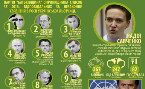 Список Савченко хочуть розширити на благо інших бранців РФ