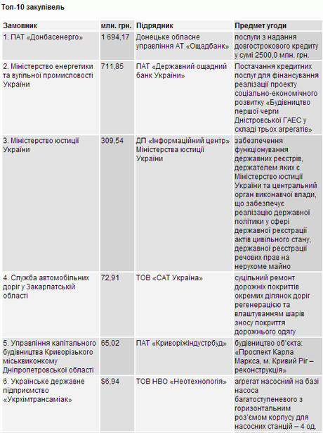 Фото з сайту nashigroshi.org