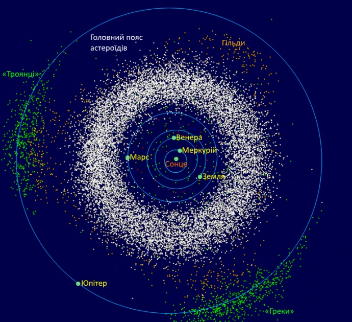 Астероиды внешней Солнечной системы и Юпитер
