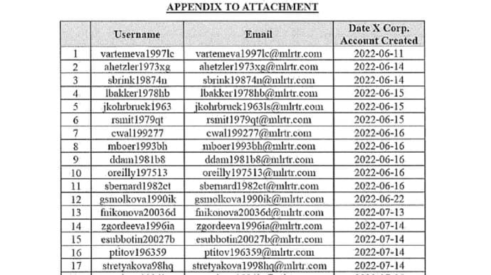 Russian bot farm discovered in US – ISW | Ukrainska Pravda