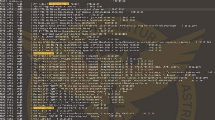 Ukraine's Defence Intelligence reports on hacking Russian Defence Ministry servers: much information obtained
