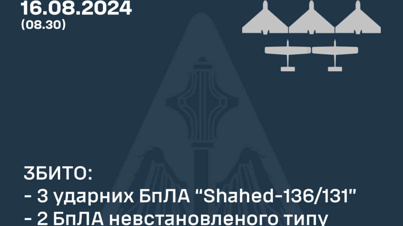 Russia launches 8 air targets from Kursk Oblast overnight, Ukrainian air defence downs 5 drones