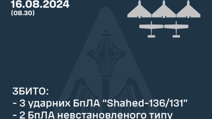 Россия запустила 8 воздушных целей из Курской области: пять беспилотников сбила ПВО