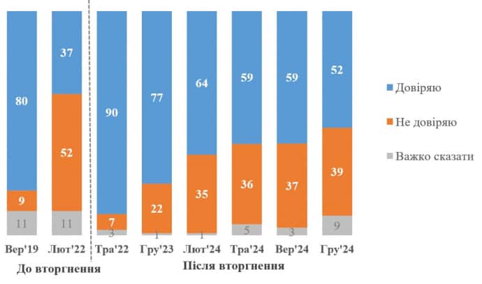 ИНФОГРАФИКА КМИС