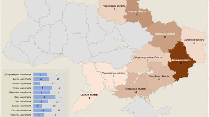 Россия атаковала еще более 80 объектов украинской инфраструктуры