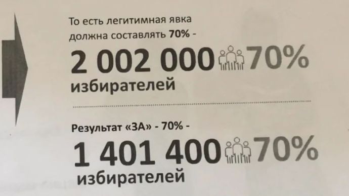 В Донецке собрались нарисовать на референдуме 70% за присоединение к России – СМИ