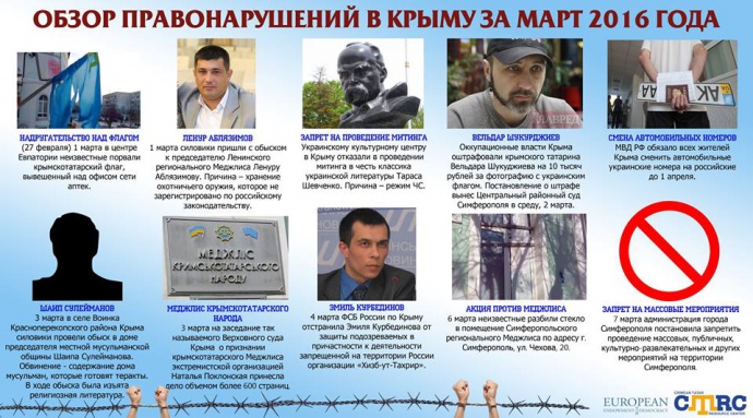 В Крыму нарушают права человека