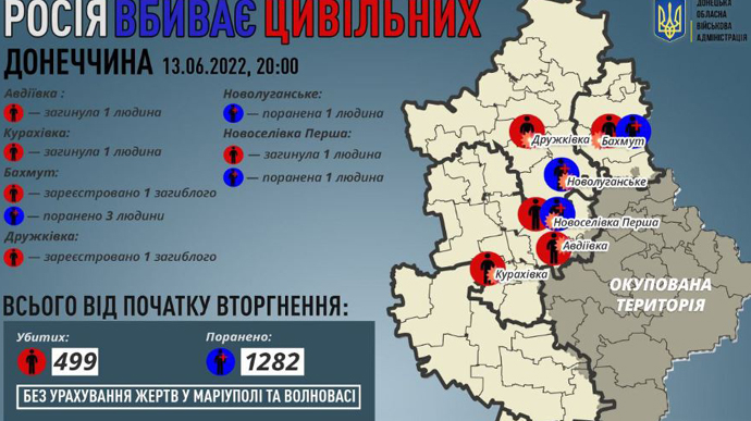За сутки россияне убили еще 3 гражданских в Донецкой области