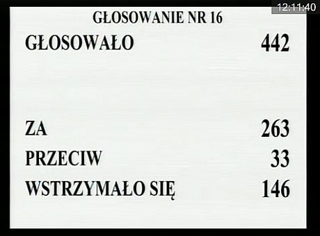 Голосование за этническую чистку с признаками геноцида в Сейме Польши