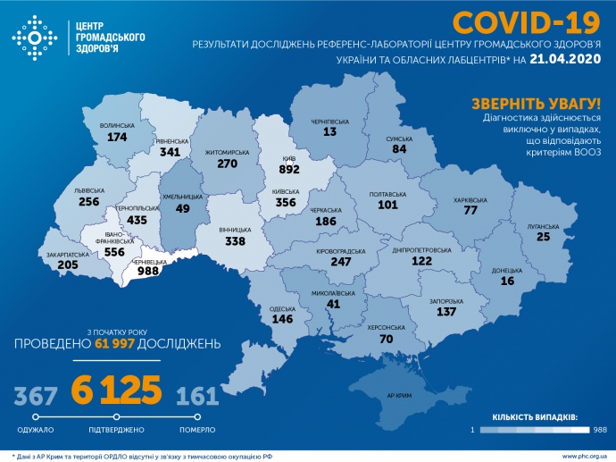 Коронавирус в Украине - данные на 21 апреля 2020