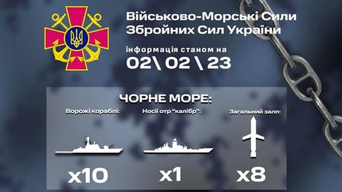 В Черном море стало меньше российских Калибров