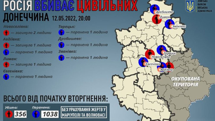 Russians kill another four Ukrainians in Donetsk Oblast