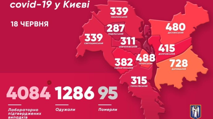 Еще 58 заражений коронавирусом в Киеве, один человек умер