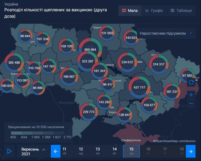 Вакциновані другою дозою по регіонах України