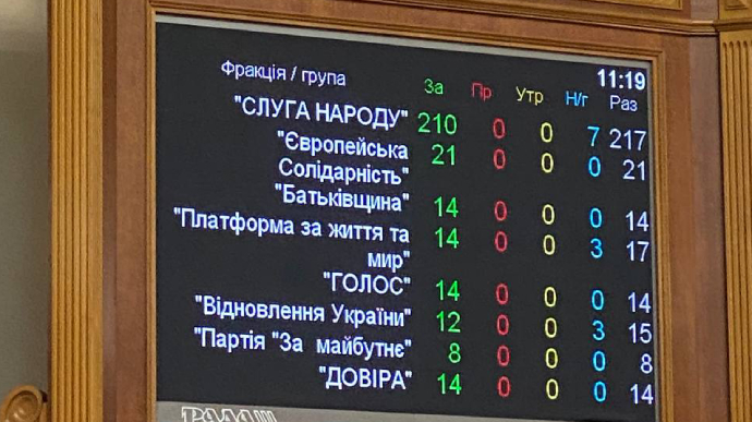 Рада забрала мандаты у Медведчука и еще 4 нардепов