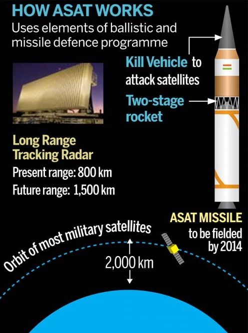 Как работает противоспутниковое оружие