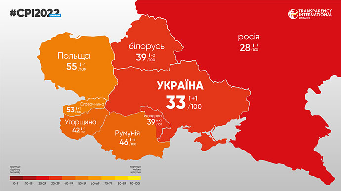 Украина поднялась в индексе восприятия коррупции  